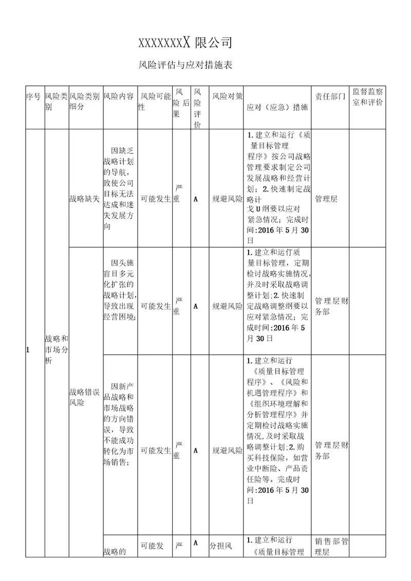 风险评估与应对措施实施案例