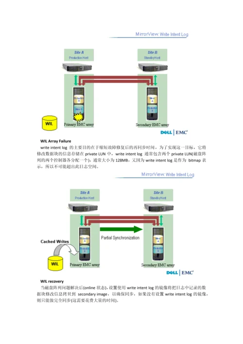 EMCMirrorview知识汇总学习笔记.docx