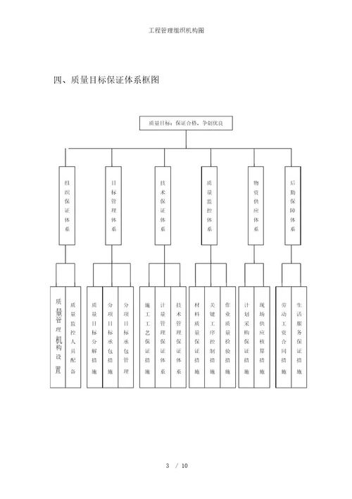 工程管理组织机构图