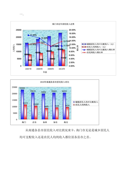 海门房地产市场调查汇总报告.docx