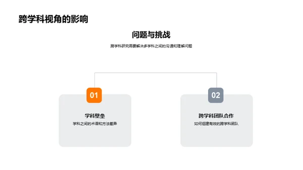 解读跨学科研究