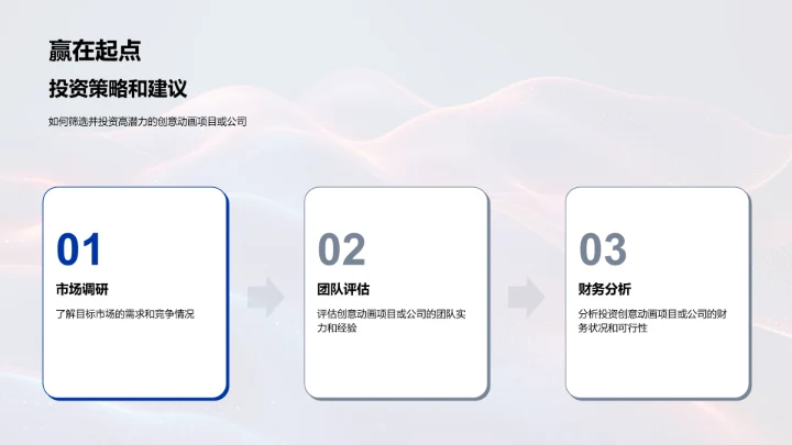 游戏动画投资分析报告PPT模板