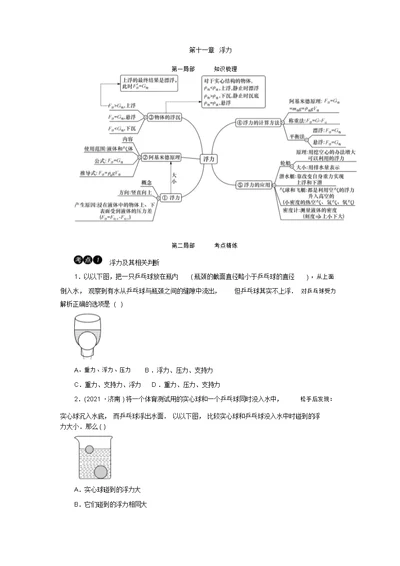 2019中考物理各章节重难点知识点分类汇总第十一章浮力