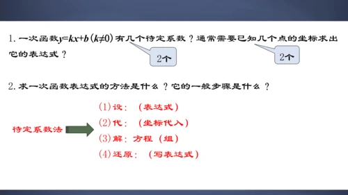 22.1.8 用待定系数法求二次函数的解析式 课件（共32张PPT）