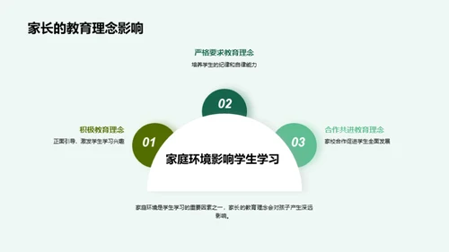 二年级学生成长方案