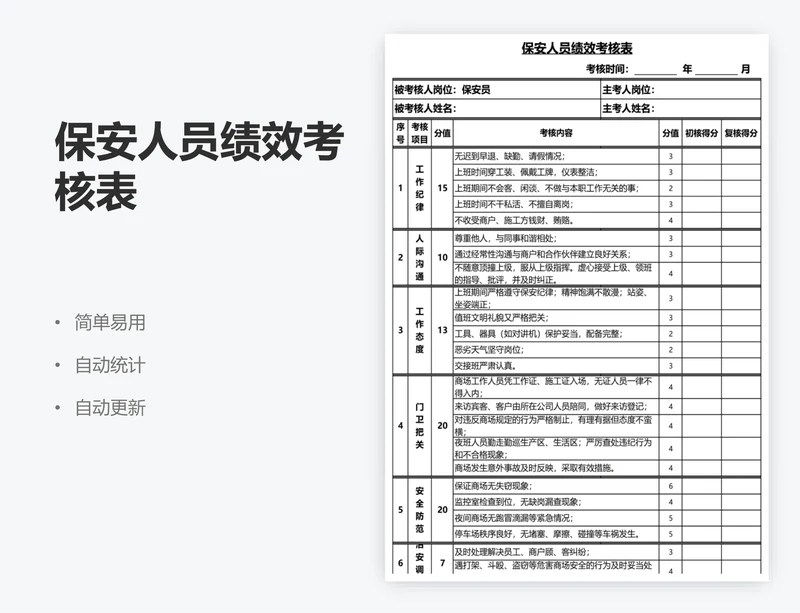 保安人员绩效考核表