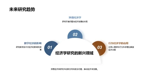 深度解析经济学研究