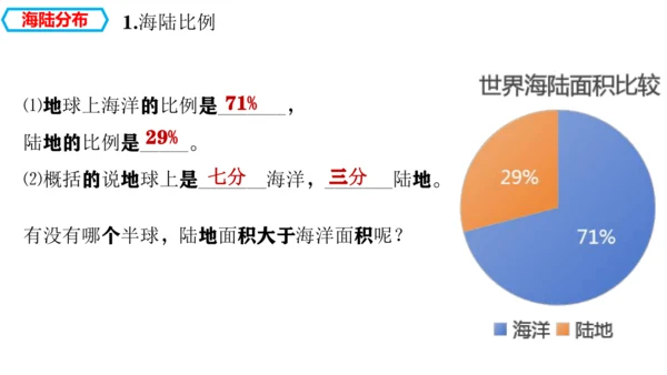 3.1  大洲和大洋 （课件27张）-人教版（2024）七年级上册