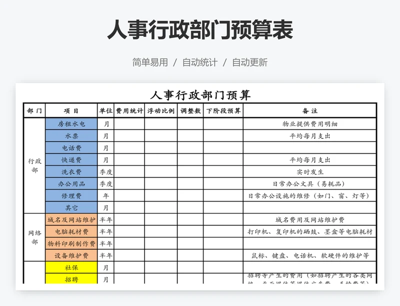 人事行政部门预算表