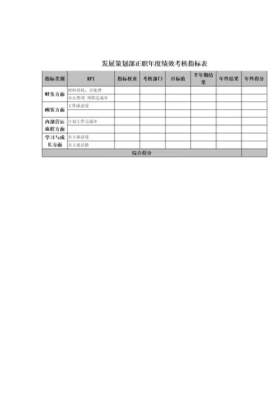 发展策划部正职年度绩效考核指标表