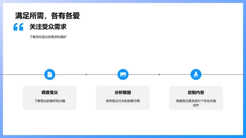 品牌营销与媒体融合