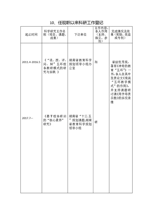 新21张表湖南省中小学教师系列专业技术职称职务评审表