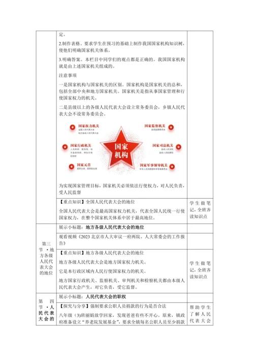【核心素养目标】6.1 国家权力机关 教学设计（表格式）
