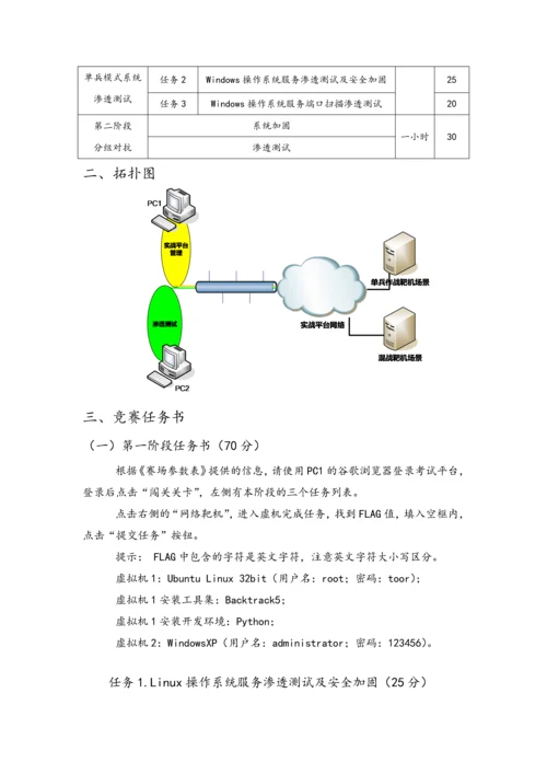 ZZ037安徽省职业院校技能大赛中职组网络空间安全竞赛规程.docx