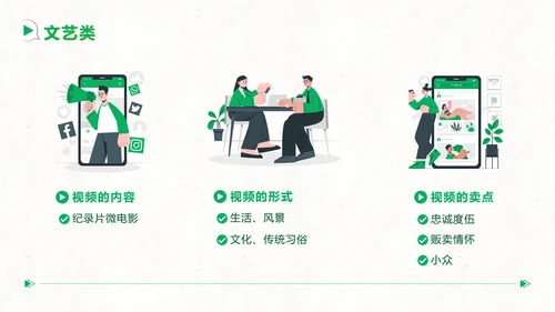短视频用户增长指南PPT模板