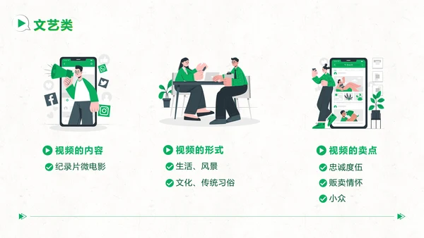 短视频用户增长指南PPT模板