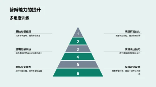 专科学术答辩攻略