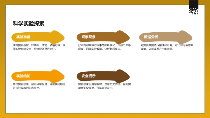 黄色3D风教育培训PPT