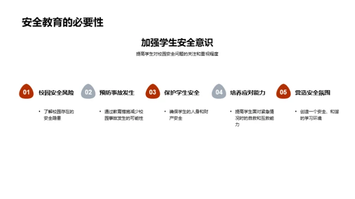 构建校园安全体系