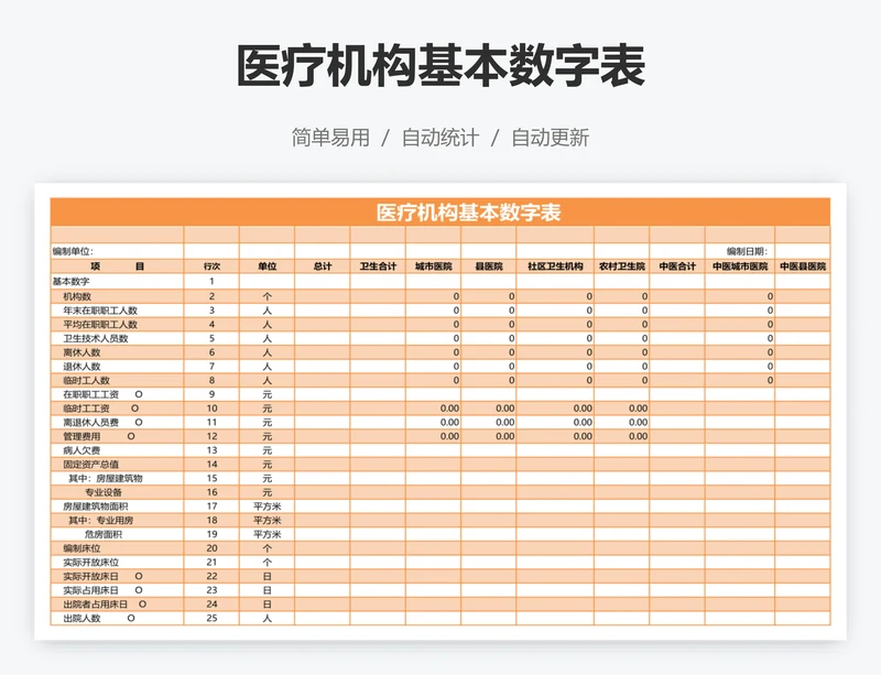 医疗机构基本数字表