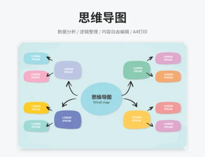 思维导图
