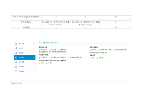 最好的协同办公OA系统柔性工作流设计专项方案.docx