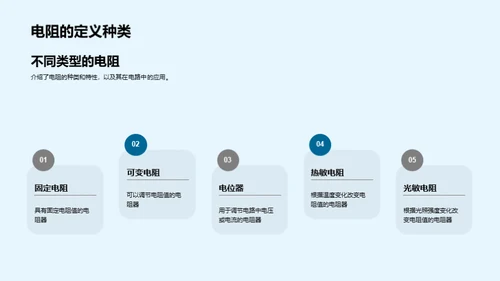 电路电阻深度解析