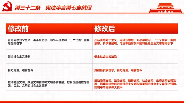 学习宪法尊崇宪法新宪法聚焦两会PPT模板