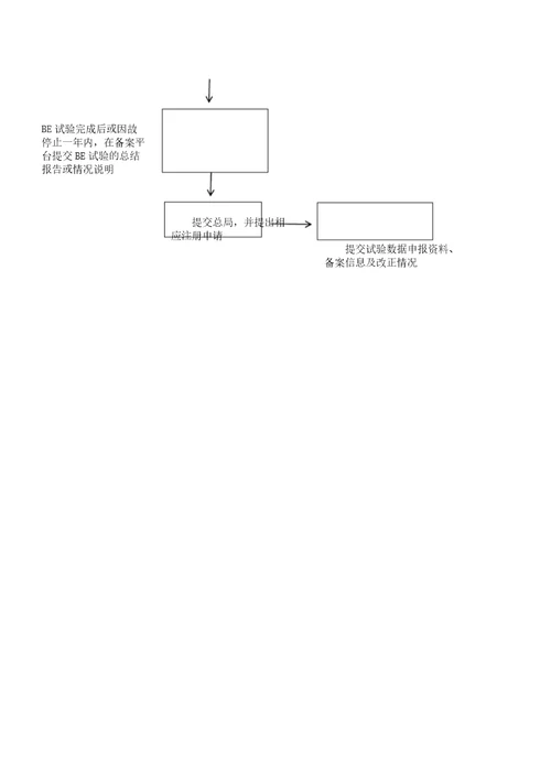 BE试验流程大纲纲要