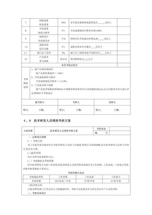 技术研发人员绩效考核.docx