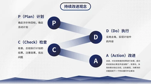 简约商务几何图形部门员工质量管理培训PPT模板