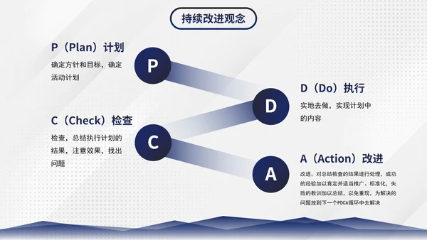 简约商务几何图形部门员工质量管理培训PPT模板