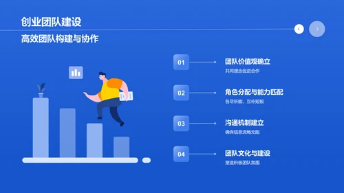 蓝色商务风大学生互联网+创新创业项目计划书PPT模板