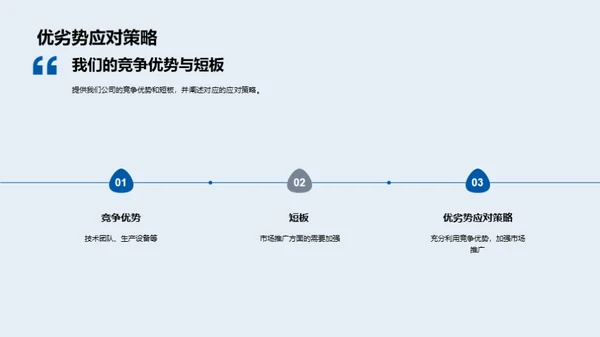 行业领军，战略启航