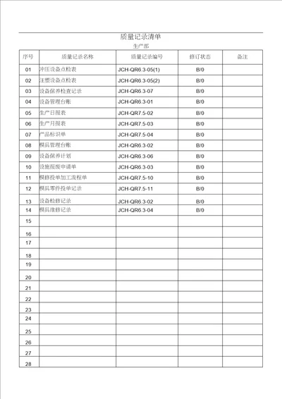 部门质量记录清单