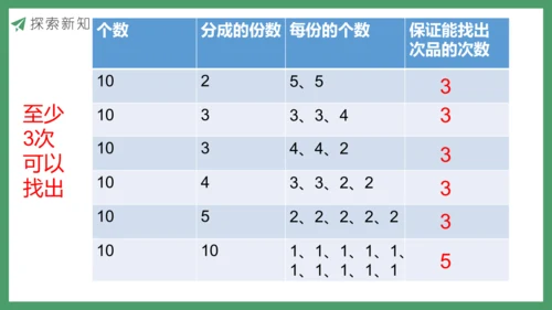 新人教版数学五年级下册8.1  找次品（1）课件