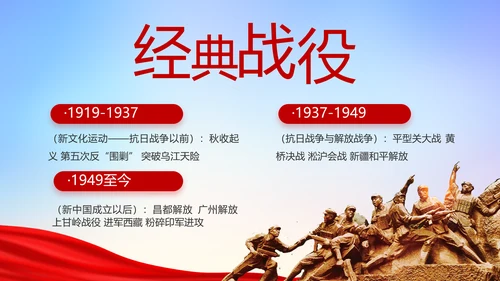 缅怀革命先烈传承红色精神动态PPT