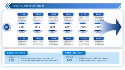蓝色商务风表格数据分析图表页