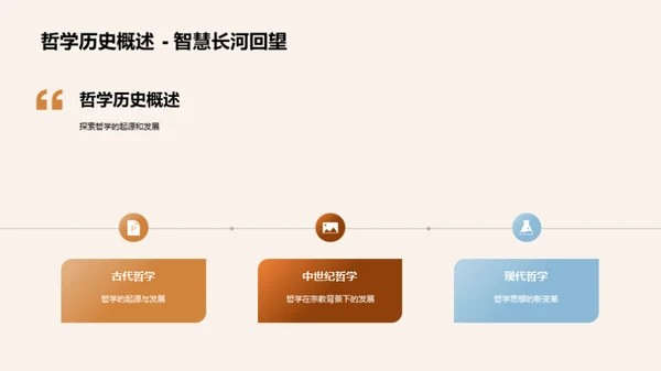 哲学课程深度解读