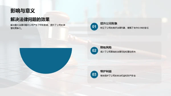 法务团队年度总结