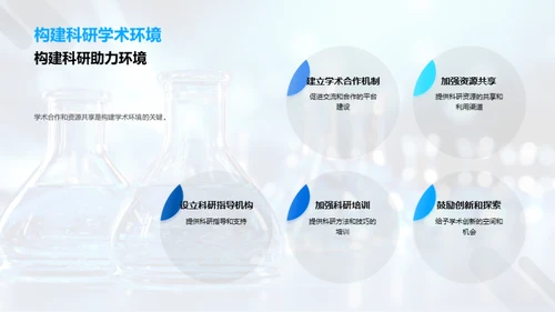 科研旅程的解题之道