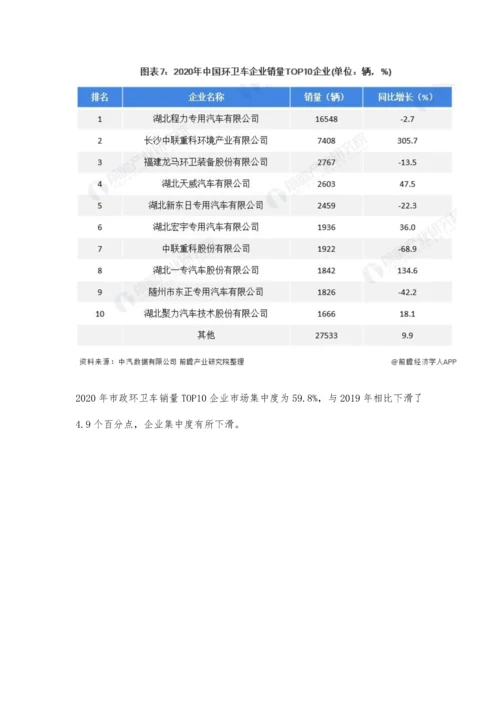 中国环卫车行业市场需求现状及竞争格局分析-环卫车销量保持高增长态势.docx