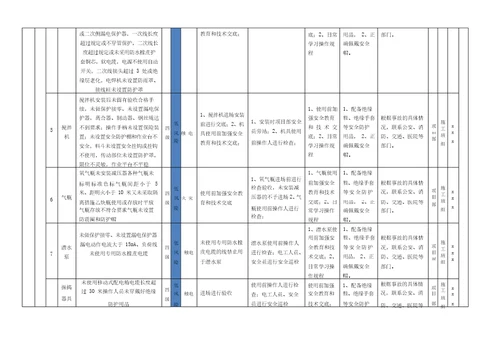 作业活动风险分级管控清单