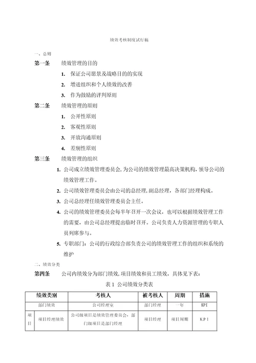 小型咨询公司的绩效考核方案