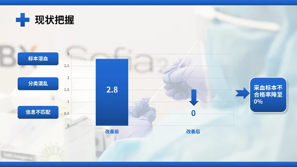 医院护理pdca循环品管圈案例汇报PPT模板