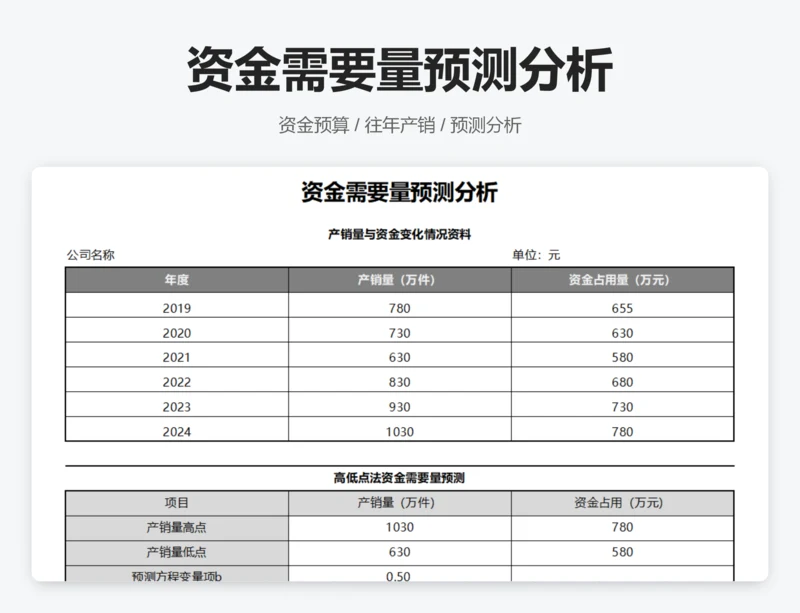 资金需要量预测分析
