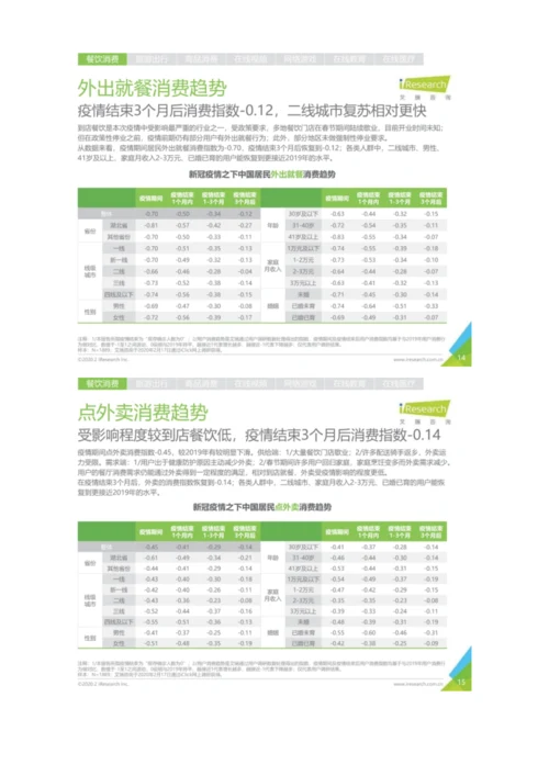 疫情影响下的用户消费指数趋势报告.docx