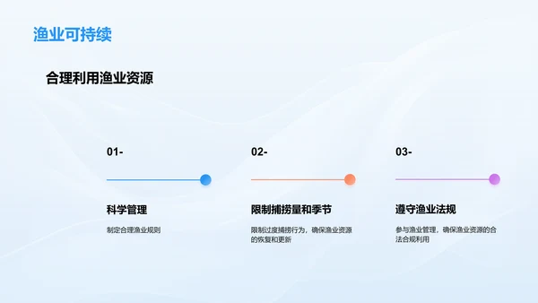 渔业可持续发展与资源保护