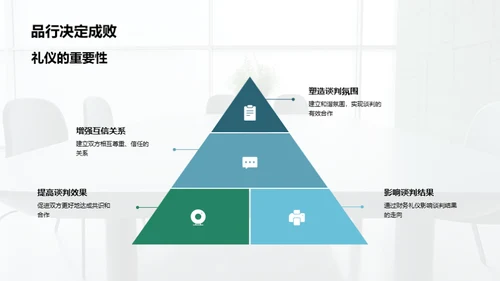 财务礼仪助力商谈