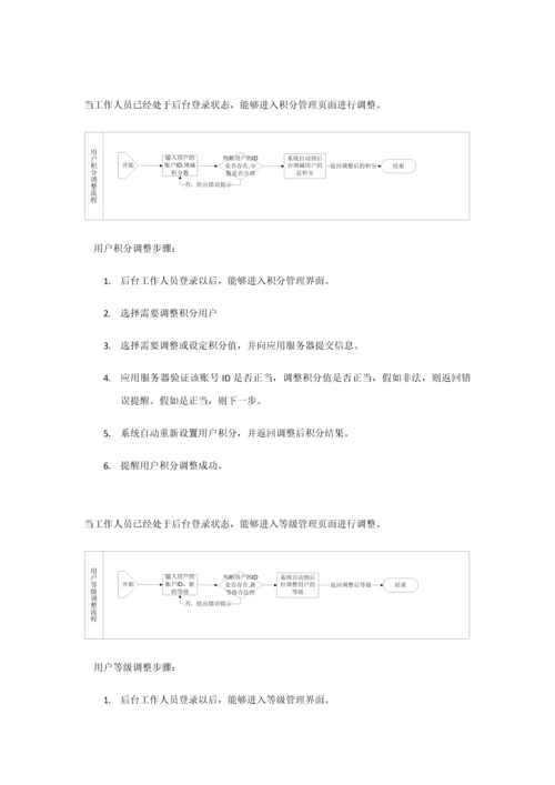 用户综合管理系统前台和后台电商.docx